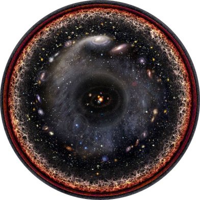 totalite-univers-observable